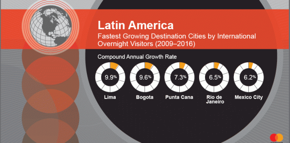 lima-ciudad-mas-visitada-1028x509